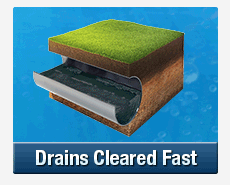 Fast Drain Clearing Rozelle